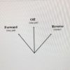 Forward, off, reverse switch assembly, RH return, diagram, GBD8103